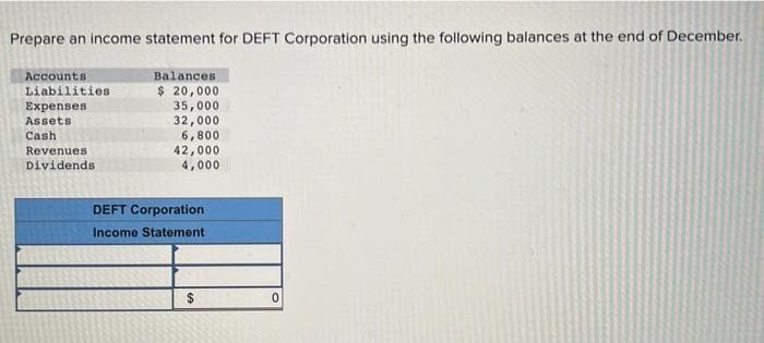 Prepare an income statement for DEFT Corporation using the following balances at the end of December.
Balances
$ 20,000
35,000
32,000
Accounts
Liabilities.
Expenses
Assets
Cash:
Revenues
Dividends
6,800
42,000
4,000
DEFT Corporation
Income Statement
$
0