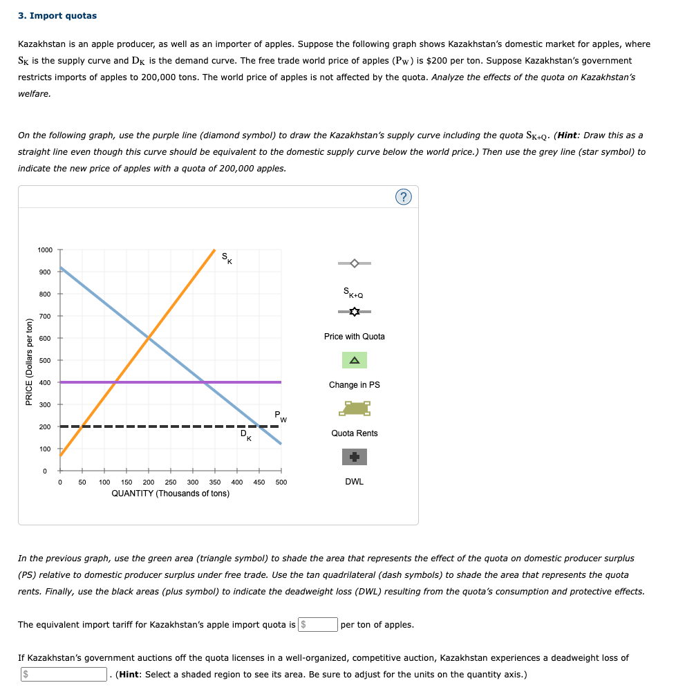 3. Import quotas
Kazakhstan is an apple producer, as well as an importer of apples. Suppose the following graph shows Kazakhstan's domestic market for apples, where
Sk is the supply curve and Dk is the demand curve. The free trade world price of apples (Pw) is $200 per ton. Suppose Kazakhstan's government
restricts imports of apples to 200,000 tons. The world price of apples is not affected by the quota. Analyze the effects of the quota on Kazakhstan's
welfare.
On the following graph, use the purple line (diamond symbol) to draw the Kazakhstan's supply curve including the quota Sk+Q. (Hint: Draw this as a
straight line even though this curve should be equivalent to the domestic supply curve below the world price.) Then use the grey line (star symbol) to
indicate the new price of apples with a quota of 200,000 apples.
PRICE (Dollars per ton)
1000
900
800
700
600
500
400
300
200
100
0
0
50
SK
D
K
P₁
W
100 150 200 250 300 350 400 450 500
QUANTITY (Thousands of tons)
SK+Q
The equivalent import tariff for Kazakhstan's apple import quota is $
Price with Quota
A
Change in PS
Quota Rents
DWL
(?)
In the previous graph, use the green area (triangle symbol) to shade the area that represents the effect of the quota on domestic producer surplus
(PS) relative to domestic producer surplus under free trade. Use the tan quadrilateral (dash symbols) to shade the area that represents the quota
rents. Finally, use the black areas (plus symbol) to indicate the deadweight loss (DWL) resulting from the quota's consumption and protective effects.
per ton of apples.
If Kazakhstan's government auctions off the quota licenses in a well-organized, competitive auction, Kazakhstan experiences a deadweight loss of
(Hint: Select a shaded region to see its area. Be sure to adjust for the units on the quantity axis.)