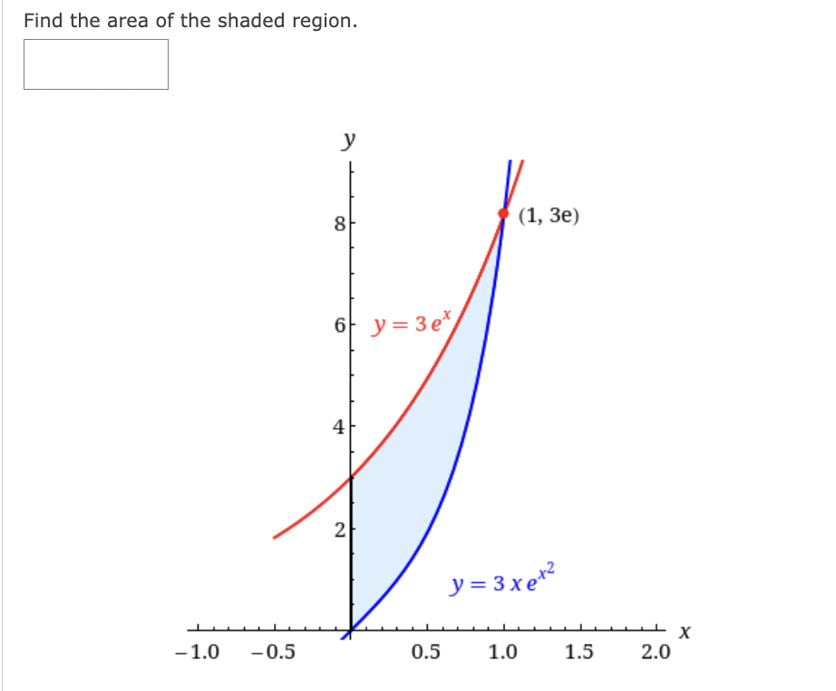 Find the area of the shaded region.
-1.0
-0.5
y
00
8
6 y=3e*
4
2
0.5
(1, 3e)
y=3xet²
1.0
1.5
2.0
X