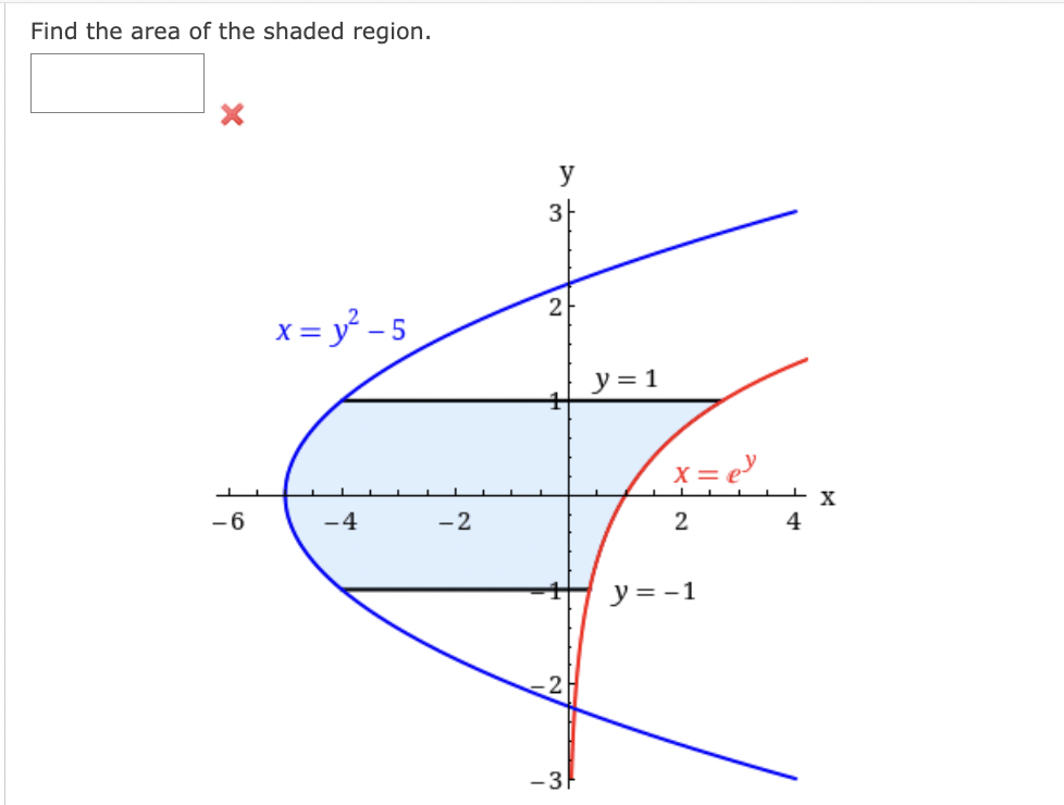 Find the area of the shaded region.
X
-6
x = y² - 5
-4
-2
y
3
2
-3
y = 1
X =
2
y = -1
4
X