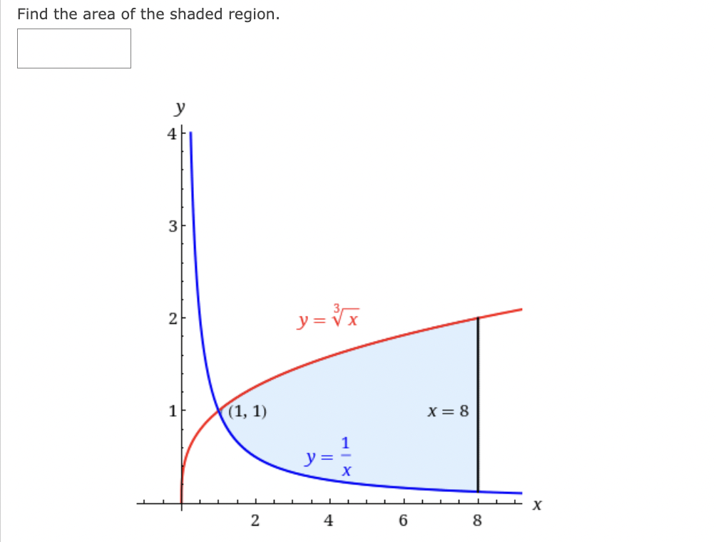 Find the area of the shaded region.
4
3
2
1
(1, 1)
2
y=√x
4
X
6
X = 8
co
8
X