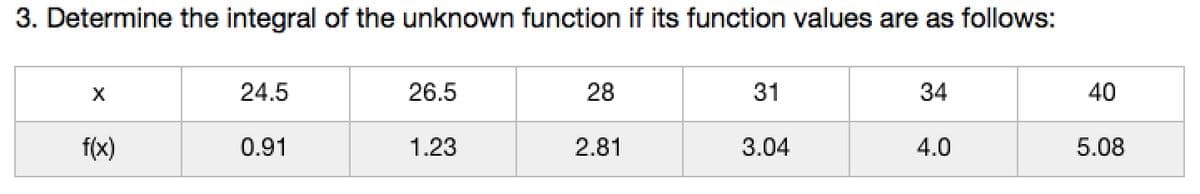 3. Determine the integral of the unknown function if its function values are as follows:
f(x)
24.5
0.91
26.5
1.23
28
2.81
31
3.04
34
4.0
40
5.08