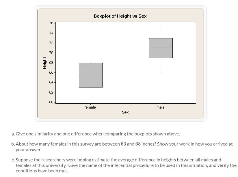 Boxplot of Height vs Sex
76
74-
72-
70-
68
66
64 -
62-
60
female
male
Sex
a. Give one similarity and one difference when comparing the boxplots shown above.
b. About how many females in this survey are between 63 and 68 inches? Show your work in how you arrived at
your answer.
c. Suppose the researchers were hoping estimate the average difference in heights between all males and
females at this university. Give the name of the inferential procedure to be used in this situation, and verify the
conditions have been met.
Height
