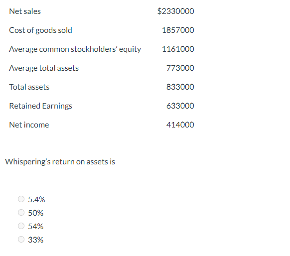 Net sales
Cost of goods sold
Average common stockholders' equity
Average total assets
Total assets
Retained Earnings
Net income
Whispering's return on assets is
5.4%
50%
54%
33%
$2330000
1857000
1161000
773000
833000
633000
414000