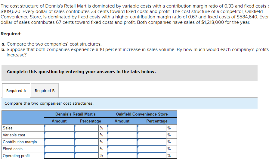 **Understanding Cost Structures: Dennis's Retail Mart vs. Oakfield Convenience Store**

The cost structure of Dennis's Retail Mart (DRM) is predominantly influenced by variable costs, with a contribution margin ratio of 0.33. This means that out of every dollar of sales, 33 cents go towards covering fixed costs and generating profit. The fixed costs for DRM total $109,620 annually.

In contrast, Oakfield Convenience Store (OCS) operates with a cost structure heavily skewed towards fixed costs, boasting a higher contribution margin ratio of 0.67. This implies that for every dollar of sales, 67 cents are allocated to fixed costs and profit. OCS has a substantial fixed cost of $584,640 per year.

Both businesses report annual sales of $1,218,000.

**Questions:**
a. Compare the two companies’ cost structures.
b. Suppose both companies experience a 10 percent increase in sales volume. By how much would each company’s profits increase?

**Instructions:**
Complete this question by entering your answers in the tabs provided.

**Data Comparison Table:**

|                             | Dennis's Retail Mart's         | Oakfield Convenience Store   |
|-----------------------------|-------------------------------|-----------------------------|
|                             | `Amount`     | `Percentage`   | `Amount`     | `Percentage`   |
| **Sales**                   | `____`       | `____`%        | `____`       | `____`%        |
| **Variable Cost**           | `____`       | `____`%        | `____`       | `____`%        |
| **Contribution Margin**     | `____`       | `____`%        | `____`       | `____`%        |
| **Fixed Costs**             | `109,620`    | `____`%        | `584,640`    | `____`%        |
| **Operating Profit**        | `____`       | `____`%        | `____`       | `____`%        |

### Analysis:

To analyze and compare the two companies’ cost structures:
1. Calculate the sales, variable cost, contribution margin, and operating profit for both companies.
2. Assess the impact of a 10 percent increase in sales volume on each company’s profits.

**Tip:**
- Contribution margin ratio affects how much of the sales revenue is available to cover fixed costs and contribute to profit.
