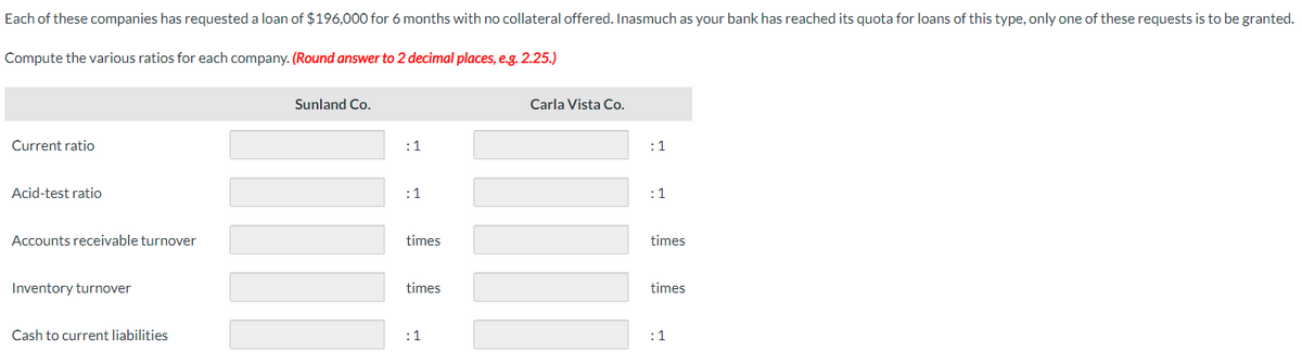 Each of these companies has requested a loan of $196,000 for 6 months with no collateral offered. Inasmuch as your bank has reached its quota for loans of this type, only one of these requests is to be granted.
Compute the various ratios for each company. (Round answer to 2 decimal places, e.g. 2.25.)
Current ratio
Acid-test ratio
Accounts receivable turnover
Inventory turnover
Cash to current liabilities
Sunland Co.
:1
:1
times
times
:1
Carla Vista Co.
:1
:1
times
times
:1