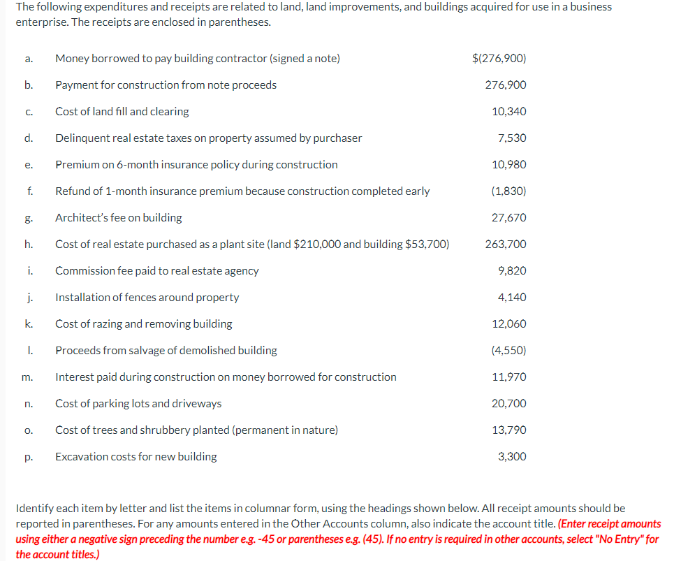 The following expenditures and receipts are related to land, land improvements, and buildings acquired for use in a business
enterprise. The receipts are enclosed in parentheses.
a.
b.
C.
d.
e.
f.
h.
i.
j.
k.
I.
m.
n.
O.
p.
Money borrowed to pay building contractor (signed a note)
Payment for construction from note proceeds
Cost of land fill and clearing
Delinquent real estate taxes on property assumed by purchaser
Premium on 6-month insurance policy during construction
Refund of 1-month insurance premium because construction completed early
Architect's fee on building
Cost of real estate purchased as a plant site (land $210,000 and building $53,700)
Commission fee paid to real estate agency
Installation of fences around property
Cost of razing and removing building
Proceeds from salvage of demolished building
Interest paid during construction on money borrowed for construction
Cost of parking lots and driveways
Cost of trees and shrubbery planted (permanent in nature)
Excavation costs for new building
$(276,900)
276,900
10,340
7,530
10,980
(1,830)
27,670
263,700
9,820
4,140
12,060
(4,550)
11,970
20,700
13,790
3,300
Identify each item by letter and list the items in columnar form, using the headings shown below. All receipt amounts should be
reported in parentheses. For any amounts entered in the Other Accounts column, also indicate the account title. (Enter receipt amounts
using either a negative sign preceding the number e.g. -45 or parentheses e.g. (45). If no entry is required in other accounts, select "No Entry" for
the account titles.)