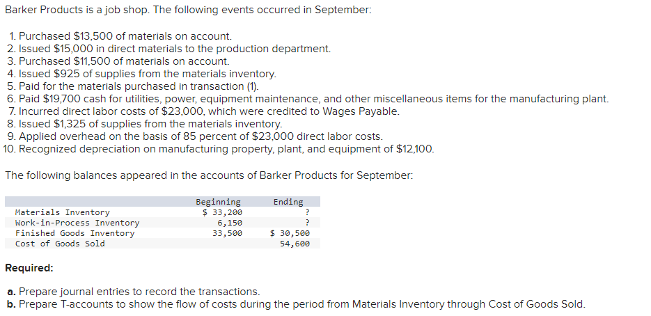 ### Barker Products: September Transactions Overview

**Barker Products is a job shop. The following events occurred in September:**

1. Purchased $13,500 of materials on account.
2. Issued $15,000 in direct materials to the production department.
3. Purchased $11,500 of materials on account.
4. Issued $925 of supplies from the materials inventory.
5. Paid for the materials purchased in transaction (1).
6. Paid $19,700 cash for utilities, power, equipment maintenance, and other miscellaneous items for the manufacturing plant.
7. Incurred direct labor costs of $23,000, which were credited to Wages Payable.
8. Issued $1,325 of supplies from materials inventory.
9. Applied overhead on the basis of 85 percent of $23,000 direct labor costs.
10. Recognized depreciation on manufacturing property, plant, and equipment of $12,100.

**The following balances appeared in the accounts of Barker Products for September:**

| Account                        | Beginning | Ending  |
|--------------------------------|-----------|---------|
| Materials Inventory            | $33,200   | ?       |
| Work-in-Process Inventory      | 6,150     | ?       |
| Finished Goods Inventory       | 33,500    | 30,500  |
| Cost of Goods Sold             | ?         | 54,600  |

#### Required:
a. **Prepare journal entries to record the transactions.**
b. **Prepare T-accounts to show the flow of costs during the period from Materials Inventory through Cost of Goods Sold.**

### Explanation of the Table
The table provided summarizes the balances in various inventory and cost accounts at the beginning and end of the period. These accounts include:
- **Materials Inventory**: Represents raw materials on hand.
- **Work-in-Process Inventory**: Represents costs of partially completed goods.
- **Finished Goods Inventory**: Represents costs of completed goods not yet sold.
- **Cost of Goods Sold**: Represents the accumulated total costs associated with goods that have been sold during the period.

### Instructions for Journal Entries and T-Accounts
- Journal entries should detail each transaction as it records the flow of costs through the various accounts.
- T-accounts will visually represent the flow of costs, tracing materials from acquisition through to their conversion into finished goods and eventual sale. 

These exercises will help in understanding the cost accounting practices within a manufacturing environment.
