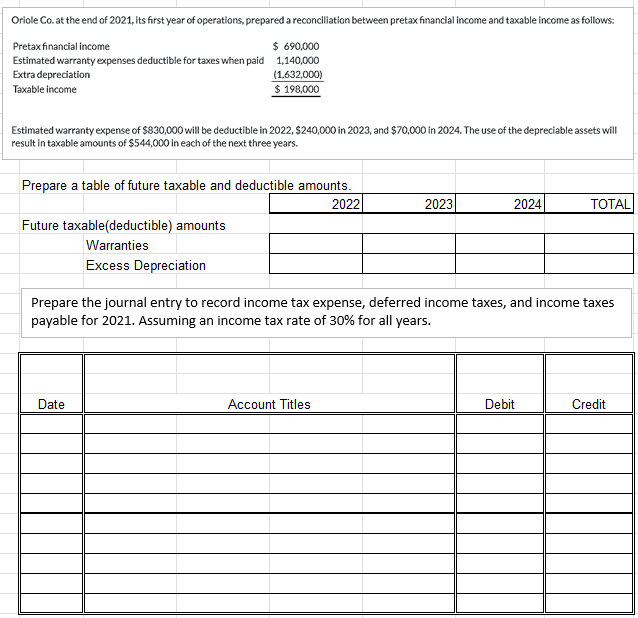 Oriole Co. at the end of 2021, its first year of operations, prepared a reconciliation between pretax financial income and taxable income as follows:
Pretax financial income
$ 690,000
Estimated warranty expenses deductible for taxes when paid 1,140,000
(1,632,000)
$ 198,000
Extra depreciation
Taxable income
Estimated warranty expense of $830,000 will be deductible in 2022, $240,000 in 2023, and $70,000 in 2024. The use of the depreciable assets will
result in taxable amounts of $544,000 in each of the next three years.
Prepare a table of future taxable and deductible amounts.
2022
Future taxable(deductible) amounts
Warranties
Excess Depreciation
Date
2023
Account Titles
2024
Prepare the journal entry to record income tax expense, deferred income taxes, and income taxes
payable for 2021. Assuming an income tax rate of 30% for all years.
TOTAL
Debit
Credit