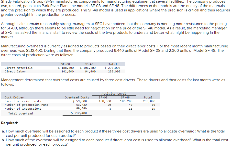 Shady Fabrication Group (SFG) manufactures components for manufacturing equipment at several facilities. The company produces
two, related, parts at its Park River Plant, the models SF-08 and SF-48. The differences in the models are the quality of the materials
and the precision to which they are produced. The SF-48 model is used in applications where the precision is critical and thus requires
greater oversight in the production process.
Although sales remain reasonably strong, managers at SFG have noticed that the company is meeting more resistance to the pricing
for SF-08, although there seems to be little need for negotiation on the price of the SF-48 model. As a result, the marketing manager
at SFG has asked the financial staff to review the costs of the two products to understand better what might be happening in the
market.
Manufacturing overhead is currently assigned to products based on their direct labor costs. For the most recent month manufacturing
overhead was $212,400. During that time, the company produced 9,440 units of Model SF-08 and 2,360 units of Model SF-48. The
direct costs of production were as follows:
Direct materials
Direct labor
SF-08
SF-48
$ 188,800 $ 106, 200
141,600
94,400
Cost Driver
Direct material costs
Number of production runs
Number of inspections
Total overhead
Management determined that overhead costs are caused by three cost drivers. These drivers and their costs for last month were as
follows:
Total
$ 295,000
236,000
Overhead Costs
$ 59,000
63,720
89,680
$ 212,400
Activity Level
SF-08
188,800
20
8
SF-48
106, 200
40
11
Total
295,000
60
19
Required:
a. How much overhead will be assigned to each product if these three cost drivers are used to allocate overhead? What is the total
cost per unit produced for each product?
b. How much of the overhead will be assigned to each product if direct labor cost is used to allocate overhead? What is the total cost
per unit produced for each product?