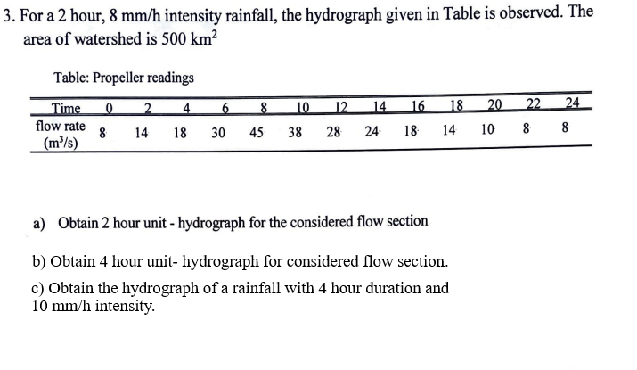 3. For a 2 hour, 8 mm/h intensity rainfall, the hydrograph given in Table is observed. The
area of watershed is 500 km²
Table: Propeller readings
Time
0
flow rate
(m³/s)
8
2
4
6
14 18 30
8 10 12
45 38 28
14 16 18 20 22
24. 18. 14 10
a) Obtain 2 hour unit - hydrograph for the considered flow section
b) Obtain 4 hour unit- hydrograph for considered flow section.
c) Obtain the hydrograph of a rainfall with 4 hour duration and
10 mm/h intensity.
24
8 8