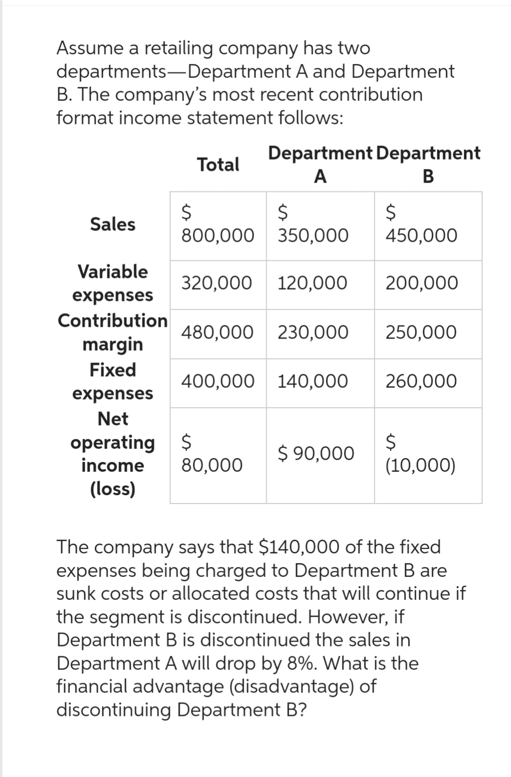 Assume a retailing company has two
departments Department A and Department
B. The company's most recent contribution
format income statement follows:
Sales
Variable
expenses
Contribution
margin
Fixed
expenses
Net
operating
income
(loss)
Total
Department Department
A
B
$
$
800,000 350,000
320,000 120,000 200,000
480,000 230,000
400,000 140,000
$
80,000
$
450,000
$ 90,000
250,000
260,000
$
(10,000)
The company says that $140,000 of the fixed
expenses being charged to Department B are
sunk costs or allocated costs that will continue if
the segment is discontinued. However, if
Department B is discontinued the sales in
Department A will drop by 8%. What is the
financial advantage (disadvantage) of
discontinuing Department B?