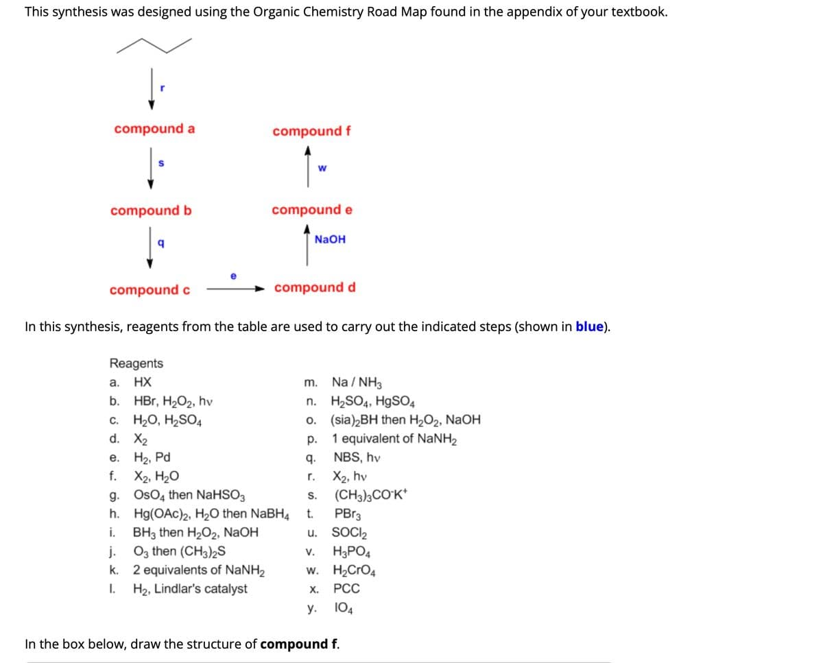 This synthesis was designed using the Organic Chemistry Road Map found in the appendix of your textbook.
compound a
compound b
compound c
Reagents
HX
a.
b. HBr, H₂O₂, hv
c. H₂O, H₂SO4
d. X₂
H₂, Pd
X₂, H₂O
OsO4 then NaHSO3
e.
f.
g.
h.
i. BH3 then H₂O₂, NaOH
j. 03 then (CH3)2S
k.
I.
compound f
In this synthesis, reagents from the table are used to carry out the indicated steps (shown in blue).
2 equivalents of NaNH₂
H₂, Lindlar's catalyst
compound e
W
Hg(OAc)2, H₂O then NaBH4
NaOH
compound d
m.
Na/NH3
n. H₂SO4, HgSO4
o.
p.
q.
r.
S.
(sia)2BH then H₂O₂, NaOH
1 equivalent of NaNH₂
NBS, hv
X2, hv
(CH3)3CO¹K*
t.
PBr3
u. SOCI₂
V. H3PO4
W. H₂CRO4
X.
PCC
y.
104
In the box below, draw the structure of compound f.