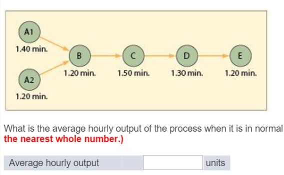 A1
1.40 min.
A2
1.20 min.
B
1.20 min.
с
1.50 min.
D
E
1.30 min. 1.20 min.
What is the average hourly output of the process when it is in normal
the nearest whole number.)
Average hourly output
units