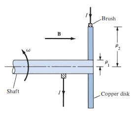 Brush
в
Shaft
Copper disk
3
