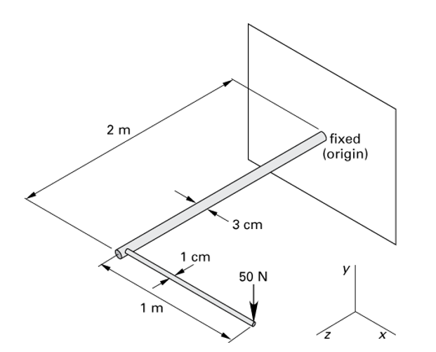 2 m
fixed
(origin)
3 сm
1 сm
y
50 N
1 m

