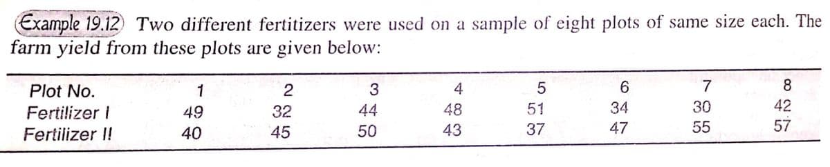 Example 19.12) Two different fertitizers were used on a sample of eight plots of same size each. The
farm yield from these plots are given below:
Plot No.
1
3
4
7
Fertilizer i
49
32
44
48
51
34
30
42
Fertilizer I!
40
45
50
43
37
47
55
57
