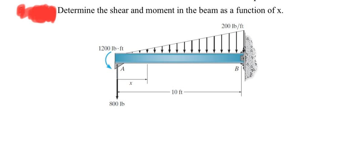 Determine the shear and moment in the beam as a function of x.
200 lb/ft
1200 lb-ft
A
B
10 ft
800 lb
X