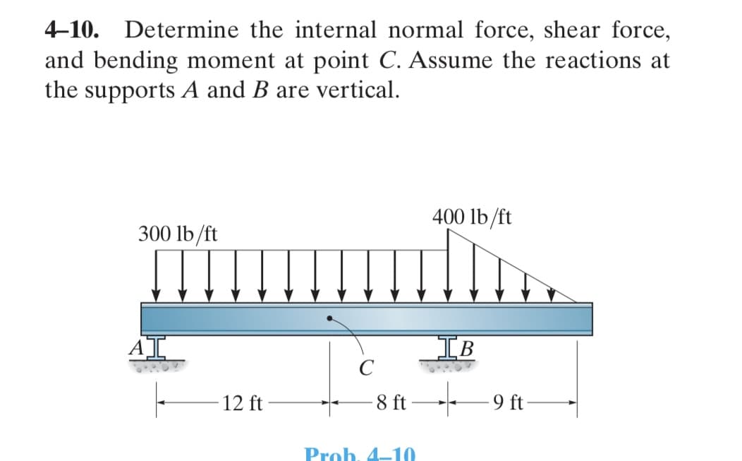 4-10. Determine the internal normal force, shear force,
and bending moment at point C. Assume the reactions at
the supports A and B are vertical.
400 lb/ft
300 lb/ft
IB
C
-8 ft 9 ft-
AT
-12 ft
Prob. 4-10