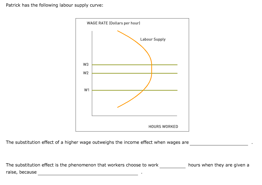 Patrick has the following labour supply curve:
WAGE RATE (Dollars per hour)
W3
W2
W1
Labour Supply
HOURS WORKED
The substitution effect of a higher wage outweighs the income effect when wages are
The substitution effect is the phenomenon that workers choose to work
raise, because
hours when they are given a