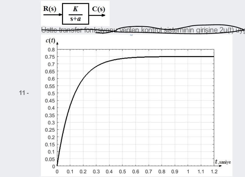 R(s)
K
C(s)
sta
Ustte transfer fonksiven verilen kontrol sisteminin girişine 2u(t)
c(t),
0.8
0.75
0.7
0.65
0.6
0.55
11 -
0.5
0.45
0.4
0.35
0.3
0.25
0.2
0.15
0.1
0.05
t saniye
0.1
0.2
0.3 0.4
0.5 0.6 0.7
0.8 0.9
1
1.1
1.2
