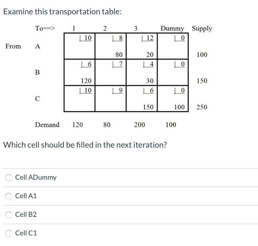 **Examine this transportation table:**

A transportation table is presented with the rows labeled "From" and the columns labeled "To." The table consists of the following components:

- **Rows:**
  - A
  - B
  - C

- **Columns:**
  - 1
  - 2
  - 3
  - Dummy

- **Supply:**
  - A: 100
  - B: 150
  - C: 250

- **Demand:**
  - 1: 120
  - 2: 80
  - 3: 200
  - Dummy: 100

**Table Values:**

- From A:
  - To 1: 10
  - To 2: 8
  - To 3: 12
  - To Dummy: 0

- From B:
  - To 1: 6 (filled with 80)
  - To 2: 7 (filled with 20)
  - To 3: 4 (filled with 0)
  - To Dummy: 30

- From C:
  - To 1: 10
  - To 2: 9
  - To 3: 6 (filled with 150)
  - To Dummy: 0

**Question:**

Which cell should be filled in the next iteration?

**Options:**

- Cell ADummy
- Cell A1
- Cell B2
- Cell C1

Please analyze the table to decide the next step in the transportation algorithm.