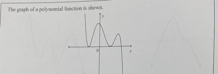 The graph of a polynomial function is shown.
