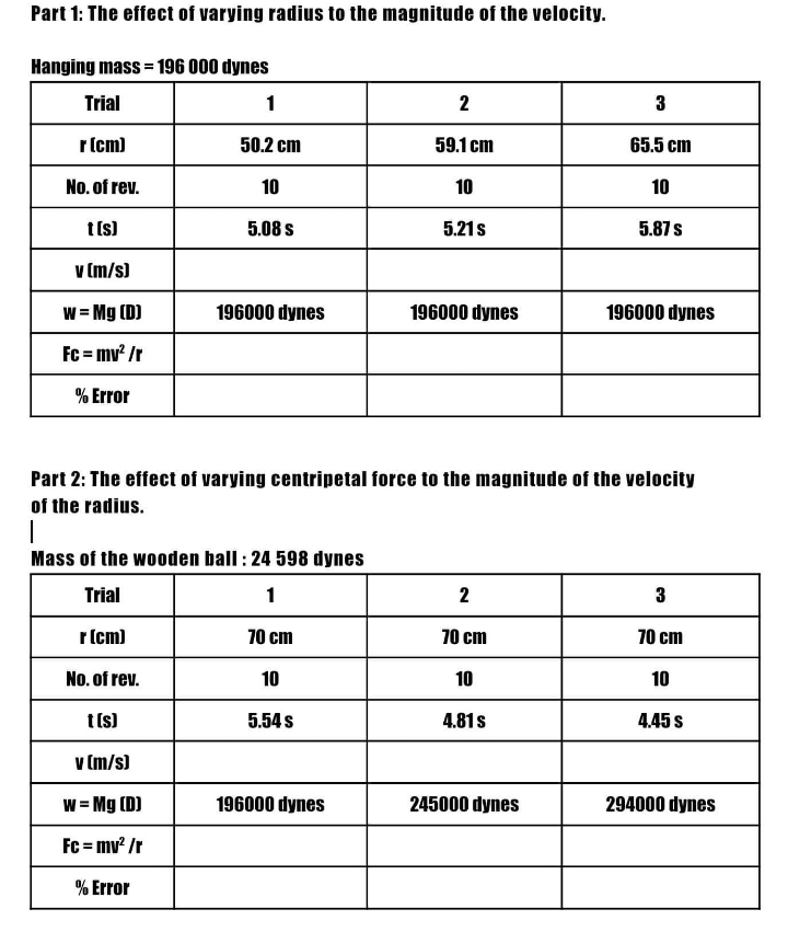 Part 1: The effect of varying radius to the magnitude of the velocity.
Hanging mass = 196 000 dynes
Trial
1
2
3
r (cm)
50.2 cm
59.1 cm
65.5 cm
No. of rev.
10
10
10
t (s)
5.08 s
5.21s
5.87s
v (m/s)
w= Mg (D)
196000 dynes
196000 dynes
196000 dynes
Fc = mv /r
% Error
Part 2: The effect of varying centripetal force to the magnitude of the velocity
of the radius.
Mass of the wooden ball : 24 598 dynes
Trial
1
2
3
r (cm)
70 cm
70 cm
70 cm
No. of rev.
10
10
10
t(s)
5.54 s
4.81s
4.45 s
v (m/s)
w = Mg (D)
196000 dynes
245000 dynes
294000 dynes
Fc = mv /r
% Error
