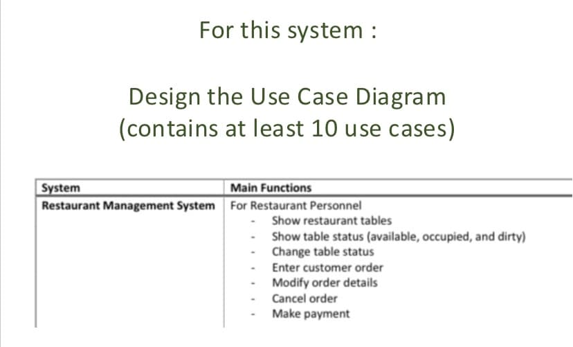 For this system :
Design the Use Case Diagram
(contains at least 10 use cases)
System
Main Functions
Restaurant Management System For Restaurant Personnel
Show restaurant tables
Show table status (available, occupied, and dirty)
Change table status
Enter customer order
Modify order details
Cancel order
Make payment
