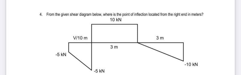 4. From the given shear diagram below, where is the point of inflection located from the right end in meters?
10 kN
V/10 m
3 m
3 m
-5 kN
-10 kN
-5 kN
