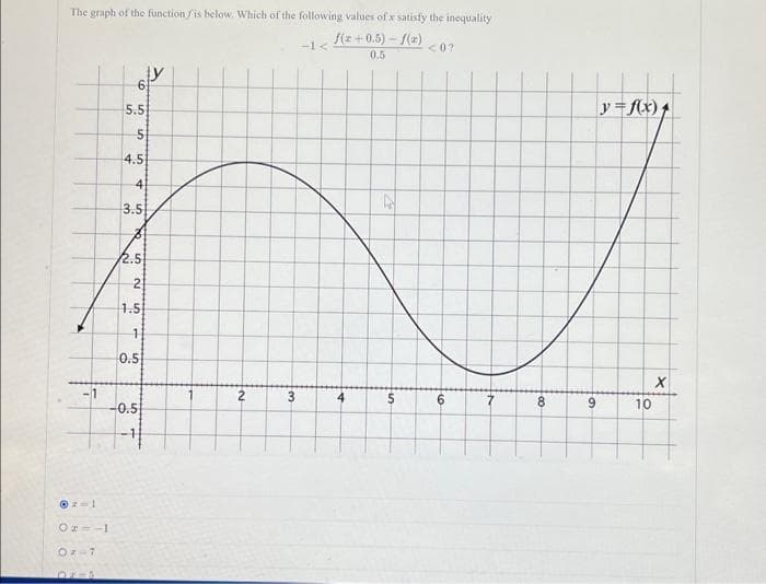 The graph of the function is below. Which of the following values of x satisfy the inequality
f(x+0.5)-f(x)
<0?
0.5
-1
ⒸF-1
0r=-1
OF-7
6
5.5
5
4.5
4
3.5
in o
2.5
21
1.5
11
0.5
-0.5
y
1
3
-1<
4
W
Fin
5
6
8
for
9
y=f(x)
10
X