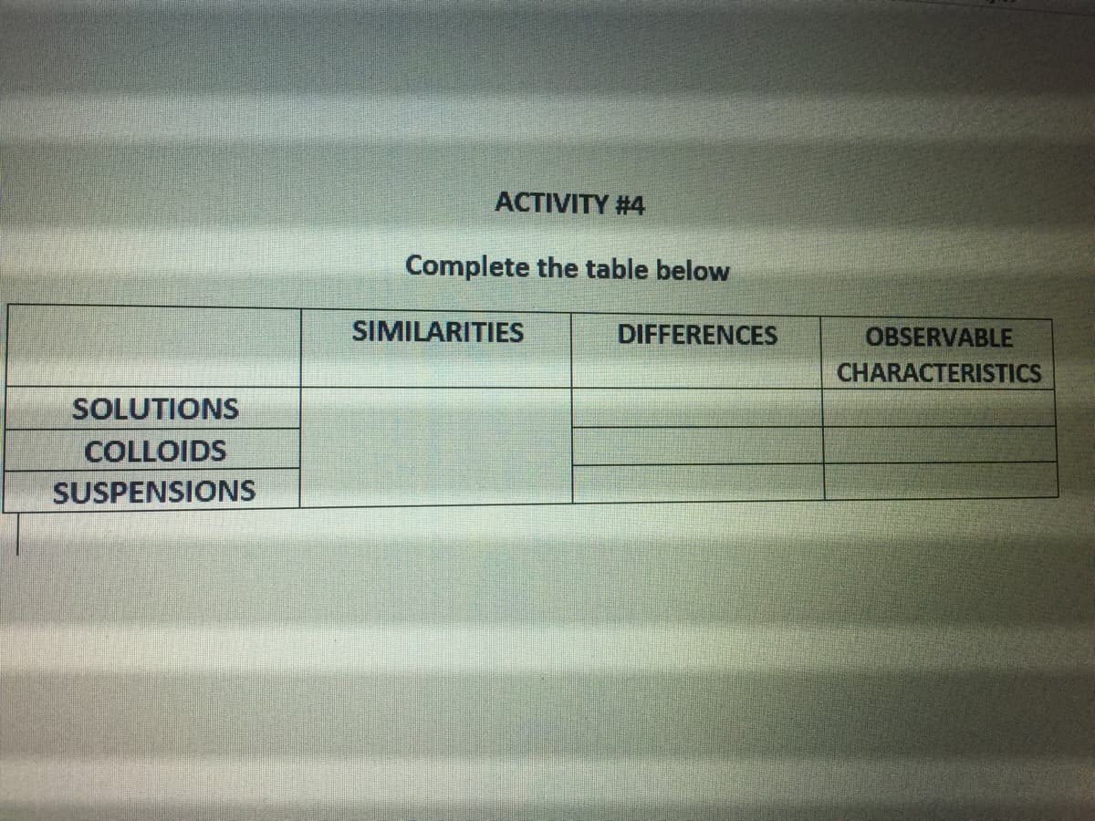 ACTIVITY #4
Complete the table below
SIMILARITIES
DIFFERENCES
OBSERVABLE
CHARACTERISTICS
SOLUTIONS
COLLOIDS
SUSPENSIONS
