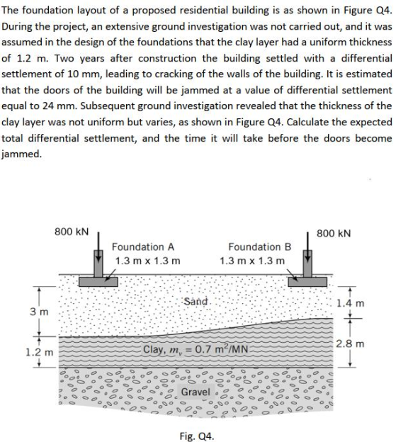 The foundation layout of a proposed residential building is as shown in Figure Q4.
During the project, an extensive ground investigation was not carried out, and it was
assumed in the design of the foundations that the clay layer had a uniform thickness
of 1.2 m. Two years after construction the building settled with a differential
settlement of 10 mm, leading to cracking of the walls of the building. It is estimated
that the doors of the building will be jammed at a value of differential settlement
equal to 24 mm. Subsequent ground investigation revealed that the thickness of the
clay layer was not uniform but varies, as shown in Figure Q4. Calculate the expected
total differential settlement, and the time it will take before the doors become
jammed.
800 kN
800 kN
Foundation A
Foundation B
1.3 m x 1.3 m
1.3 m x 1.3 m
Sànd.
1.4 m
3 m
2.8 m
1.2 m
Clay, m, = 0.7 m²/MN
Gravel
Fig. Q4.
