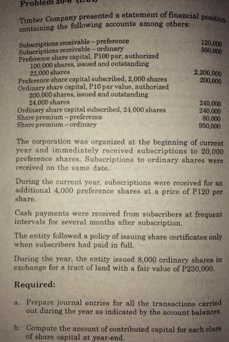 Timber Company presented a statement of financial position
Proble
containing the following accounts among others:
Subscriptions receivable - preference
Subscriptions receivable - ordinary
Preference share capital, P100 par, authorized
100,000 shares, issued and outstanding
22,000 shares
Preference ahare capital subscribed, 2,000 shares
Ordinary share capital, P10 par value, authorized
200,000 shares, issued and outstanding
24,000 shares
Ordinary share capital subscribed, 24,000 shares
Share premium-preference
Share premium -ordinary
120,000
360,000
2,200,000
200,000
240.000
240,000
80,000
950,000
The corporation was organized at the beginning of current
year and immediately received subscriptions to 20,000
preference shares. Subscriptions to ordinary shares were
received on the same date.
During the current year, subscriptions were received for an
additional 4,000 preference shares at a price of P120 per
share.
Cash payments were received from subscribers at frequent
intervals for several months after subscription.
The entity followed a policy of issuing share certificates only
when subscribers had paid in full.
During the year, the entity issued 8,000 ordinary shares in
exchange for a tract of land with a fair value of P230,000.
Required:
a. Prepare journal entries for all the transactions carried
out during the year as indicated by the account balances.
b. Compute the amount of contributed capital for each class
of share capital at year-end.
