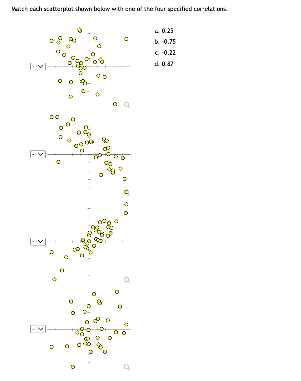 Match each scatterplot shown below with one of the four specified correlations.
a. 0.25
b. -0.75
C. -0.22
d. 0.87
080
CO
o o o
of
8.
O o
