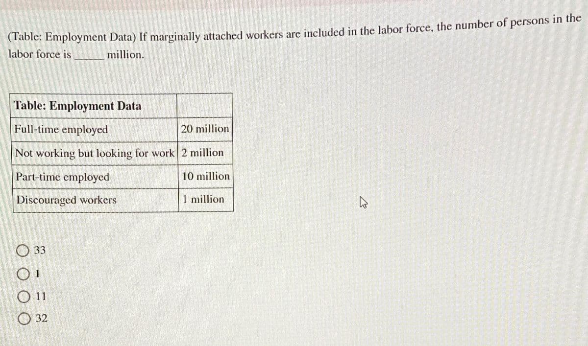 (Table: Employment Data) If marginally attached workers are included in the labor force, the number of persons in the
labor force is
million.
Table: Employment Data
Full-time employed
20 million
Not working but looking for work 2 million
Part-time employed
10 million
Discouraged workers
33
011
32
1 million
27