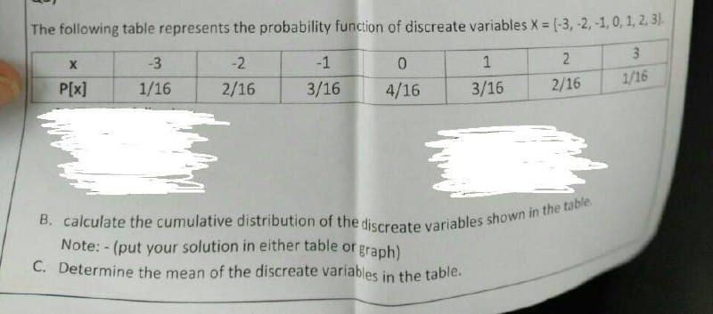 B. calculate the cumulative distribution of the discreate variables shown in the table
The following table represents the probability function of discreate variables X = (-3, -2, -1, 0, 1, 2, 3).
2
3
-3
-2
-1
2/16
1/16
P[x]
1/16
2/16
3/16
4/16
3/16
Note: - (put your solution in either table or graph)
C. Determine the mean of the discreate variables in the table.
