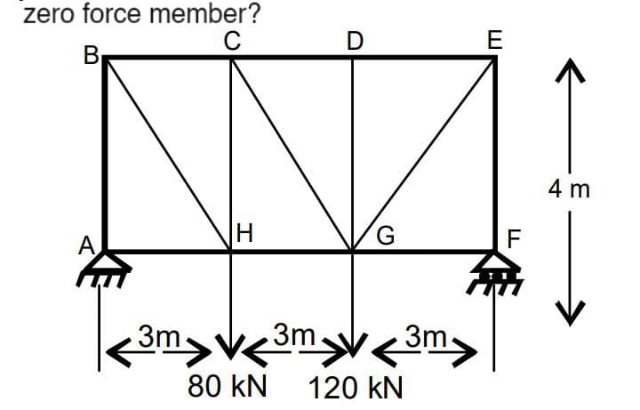 zero force member?
C
E
В
4 m
H
F
A
3mV
3m.
3m
80 kN
120 kN
