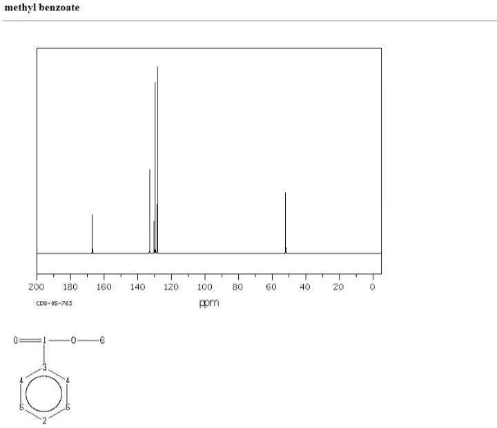 methyl benzoate
200
180
160
140
120
100
80
60
40
20
CDS-05-763
ppm
:-
