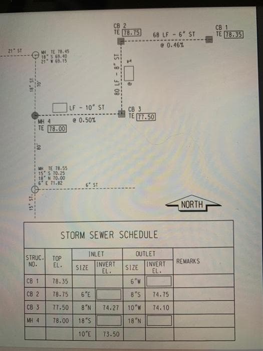 СВ 2
TE 78.75
CB 1
TE 78.35
68 LF - 6" ST
e 0.46%
21 ST
MH TE 78. 45
718S 69.40
21 69. 15
OLF - 10" ST
CB 3
TE 77.50
e 0.50%
MH 4
TE 78.00
MH TE 78.55
15 S 70.25
18* N 70.00
6* E 71.82
6 ST
NORTH
STORM SEWER SCHEDULE
INLET
OUTLET
STRUC.
NO.
ТОР
EL.
REMARKS
INVERT
EL.
INVERT
EL.
SIZE
SIZE
CB 1
78.35
6"W
CB 2
78.75
6 E
8"S
74.75
CB 3
77.50
8 "N
74.27
10"W
74.10
MH 4
78.00
18 "S
18 "N
10"E
73.50
18 ST
80 LF - 8" ST
