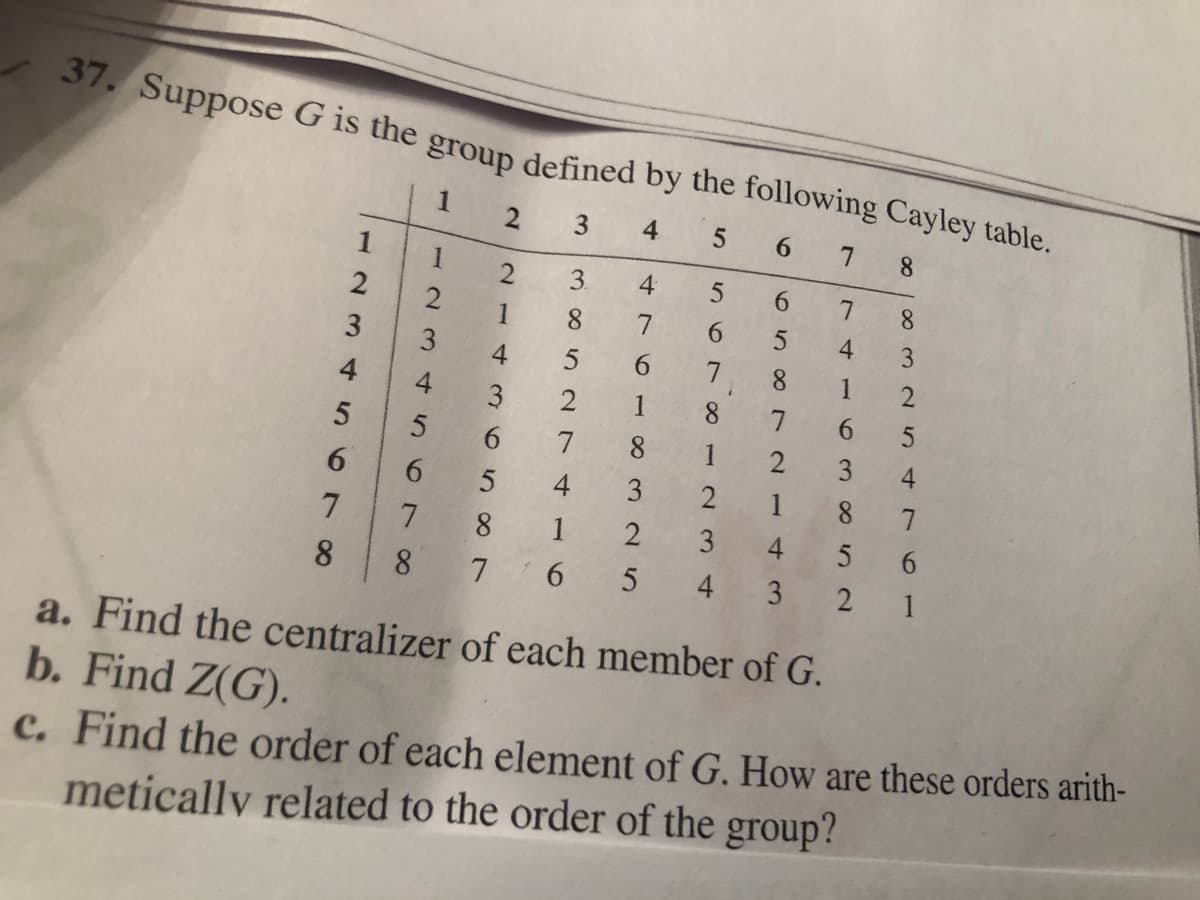 Below is a transcription and explanation suitable for an educational website:

---

**Understanding Group Structure: Cayley Table and Exercises**

**Problem 37:**

Suppose \( G \) is the group defined by the following Cayley table:

\[
\begin{array}{c|cccccccc}
 & 1 & 2 & 3 & 4 & 5 & 6 & 7 & 8 \\
\hline
1 & 1 & 2 & 3 & 4 & 5 & 6 & 7 & 8 \\
2 & 2 & 1 & 4 & 3 & 6 & 5 & 8 & 7 \\
3 & 3 & 4 & 5 & 6 & 7 & 8 & 1 & 2 \\
4 & 4 & 3 & 6 & 5 & 8 & 7 & 2 & 1 \\
5 & 5 & 6 & 7 & 8 & 1 & 2 & 3 & 4 \\
6 & 6 & 5 & 8 & 7 & 2 & 1 & 4 & 3 \\
7 & 7 & 8 & 1 & 2 & 3 & 4 & 5 & 6 \\
8 & 8 & 7 & 2 & 1 & 4 & 3 & 6 & 5 \\
\end{array}
\]

**Questions:**

a. Find the centralizer of each member of \( G \).

b. Find \( Z(G) \), the center of \( G \).

c. Find the order of each element of \( G \). How are these orders arithmetically related to the order of the group?

**Explanation of Table:**

This table represents the binary operation for the group \( G \). Each cell at position \((i, j)\) in the table represents the product of elements \( i \) and \( j \). 

**Steps for Solutions:**

- **Centralizer:** The centralizer of an element \( g \) in \( G \) is the set of elements in \( G \) that commute with \( g \). To find it, examine each row and column pair for commutative relationships.
  
- **Center \( Z(G) \):** The center of the group is the