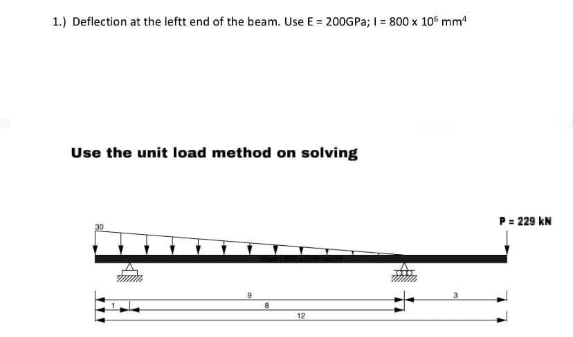 1.) Deflection at the leftt end of the beam. Use E = 200GPa; I = 800 x 106 mm4
Use the unit load method on solving
30
9
8
12
3
P = 229 KN