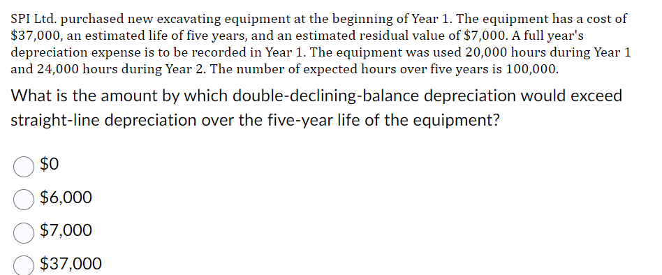 SPI Ltd. purchased new excavating equipment at the beginning of Year 1. The equipment has a cost of
$37,000, an estimated life of five years, and an estimated residual value of $7,000. A full year's
depreciation expense is to be recorded in Year 1. The equipment was used 20,000 hours during Year 1
and 24,000 hours during Year 2. The number of expected hours over five years is 100,000.
What is the amount by which double-declining-balance depreciation would exceed
straight-line depreciation over the five-year life of the equipment?
$0
$6,000
$7,000
$37,000