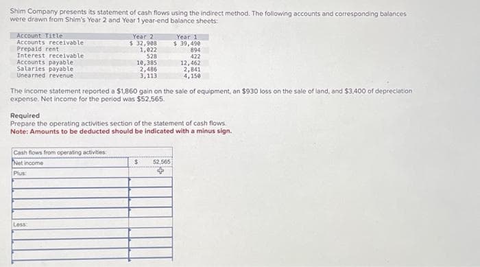 Shim Company presents its statement of cash flows using the indirect method. The following accounts and corresponding balances
were drawn from Shim's Year 2 and Year 1 year-end balance sheets:
Account Title
Accounts receivable
Prepaid rent
Interest receivable
Accounts payable
Salaries payable
Unearned revenue
Year 2
$ 32,908
1,022
528
Cash flows from operating activities:
Net income
Plus
10,385
2,486
3,113
Less
The income statement reported a $1,860 gain on the sale of equipment, an $930 loss on the sale of land, and $3,400 of depreciation
expense. Net income for the period was $52,565.
Required
Prepare the operating activities section of the statement of cash flows.
Note: Amounts to be deducted should be indicated with a minus sign.
Year 1
$ 39,490
894
422
$
12,462
2,841
4,150
52,565