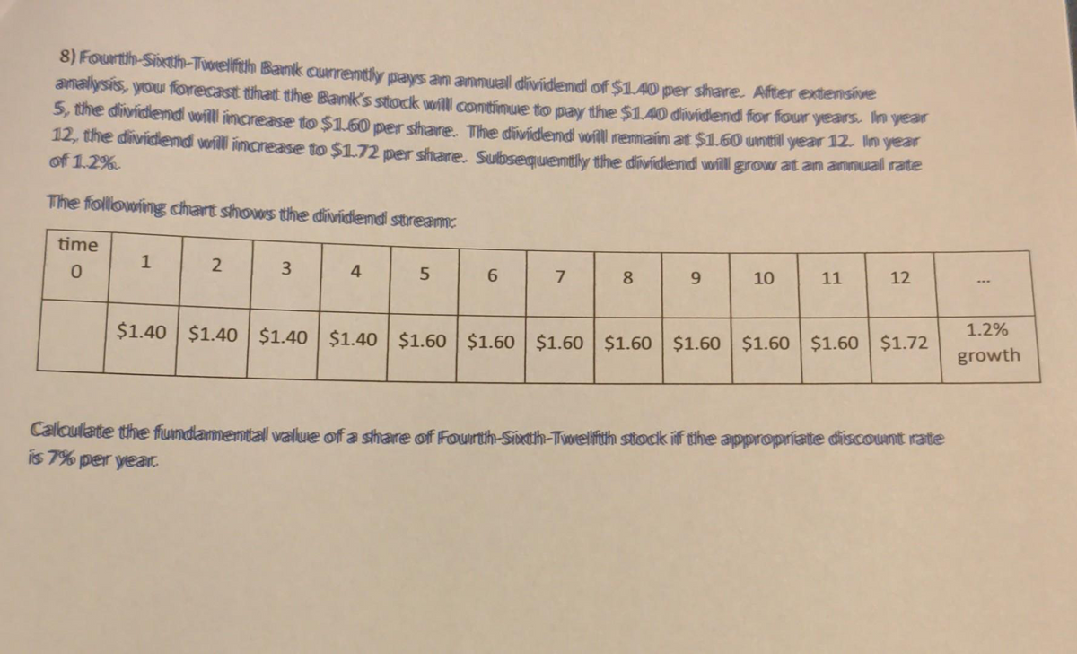 8) Fourth-Sixth-Twelfth Bank currently pays an annuall dividend of $1.40 per share. After extensive
analysis, you forecast that the Bank's stock will continue to pay the $1.40 dividend for four years. In year
5, the dividend will increase to $1.60 per share. The dividend will remain at $1.60 untill year 12. In year
12, the dividend will increase to $1.72 per share. Subsequently the dividend will grow at an annuall rate
of 1.2%
The following chart shows the dividend stream:
time
0
1
2
3
4
5
6
7
8
9
10
11
12
$1.40 $1.40 $1.40 $1.40 $1.60 $1.60 $1.60 $1.60 $1.60 $1.60 $1.60 $1.72
Callculate the fundamentall value of a share of Fourth-Sixth-Twelfth stock if the appropriate discount rate
is 7% per year.
1.2%
growth