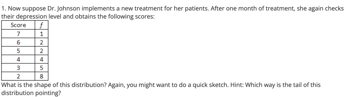 1. Now suppose Dr. Johnson implements a new treatment for her patients. After one month of treatment, she again checks
their depression level and obtains the following scores:
Score f
7
1
6
2
5
4
4
3
5
2
8
What is the shape of this distribution? Again, you might want to do a quick sketch. Hint: Which way is the tail of this
distribution pointing?