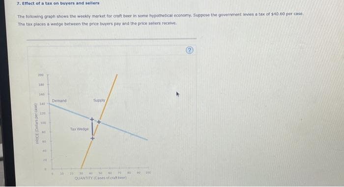 7. Effect of a tax on buyers and sellers
The following graph shows the weekly market for craft beer in some hypothetical economy. Suppose the government levies a tax of $40.60 per case.
The tax places a wedge between the price buyers pay and the price sellers receive.
PRICE (Dollars per case)
200
100
140
140
120
400
40
411
20
11
Demand
40 20
Tax Wedge
Supply
20 30 411 30 4 19
NO
QUANTITY (Cases of craft beer)
100