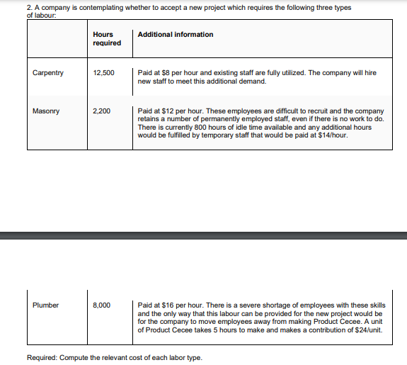 2. A company is contemplating whether to accept a new project which requires the following three types
of labour:
Hours
Additional information
required
Paid at $8 per hour and existing staff are fully utilized. The company will hire
new staff to meet this additional demand.
Carpentry
12,500
Paid at $12 per hour. These employees are difficult to recruit and the company
retains a number of permanently employed staff, even if there is no work to do.
There is currently 800 hours of idle time available and any additional hours
would be fulfilled by temporary staff that would be paid at $14/hour.
Masonry
2,200
Paid at $16 per hour. There is a severe shortage of emplayees with these skills
and the only way that this labour can be provided for the new project would be
for the company to move employees away from making Product Cecee. A unit
of Product Cecee takes 5 hours to make and makes a contribution of $24/unit.
Plumber
8,000
Required: Compute the relevant cost of each labor type.
