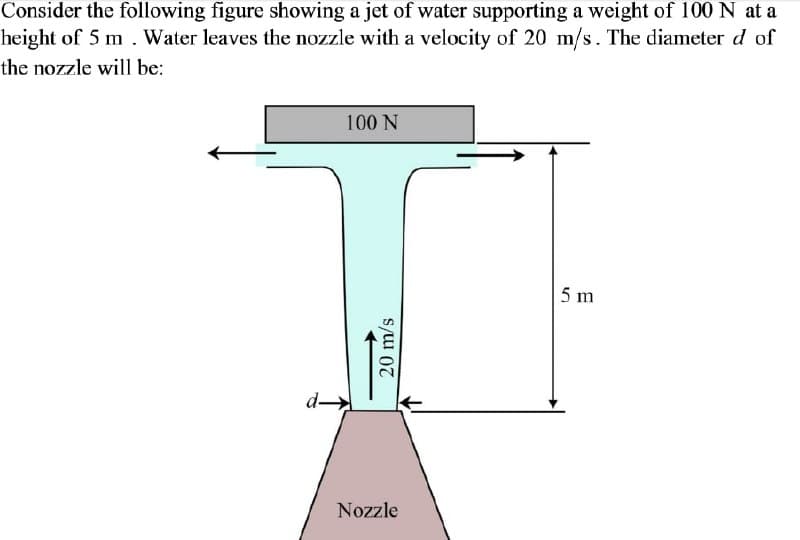 Consider the following figure showing a jet of water supporting a weight of 100 N at a
height of 5 m. Water leaves the nozzle with a velocity of 20 m/s. The diameter d of
the nozzle will be:
100 N
5 m
d
Nozzle
20 m/s
