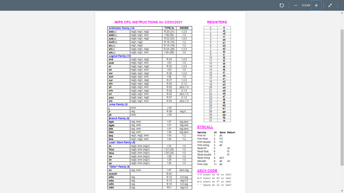 MIPS CPU INSTRUCTIONS for COSC2021
Arithmetic Family (14)
TYPE 0x
R 20 (21)
1 08 (09)
R 22 (23)
add(u)
addi(u)
sub(u)
mult(u)
div(u)
sit(u)
siti(u)
Logical Family (13)
and
andi
or
ori
xor
xori
nor
sllv
sil
srlv
srl
srav
sra
Jump Family (3)
|j
jr
jal
Branch Family (6)
bgtz
bgez
bitz
blez
rego, reg1, reg2
rego, reg1, imm
rego, reg1, reg2
reg1, reg2
reg1, reg2
mtlo
mfhi
mthi
rego, reg1, reg2
rego, reg1, imm
"Other" Family (6)
lui
syscall
mflo
rego, reg1, reg2
rego, reg1, imm
rego, reg1, reg2
rego, reg1, imm
rego, reg1, reg2
rego, reg1, Imm
| rego, reg1, reg2
rego, reg1, reg2
rego, reg1, imm
rego, reg1, reg2
rego, reg1, imm
rego, reg1, reg2
rego, reg1, imm
imm
reg
imm
beq
bne
Load / Store Family (8)
Iw
Ih(u)
Ib(u)
SW
sh
sb
reg, imm
reg, imm
reg, imm
reg, imm
reg1, reg2, imm
reg1, reg2, imm
rego, imm (reg1)
rego, imm (reg1)
| rego, imm (reg1)
rego, imm (reg1)
rego, imm (reg1)
reg0, imm (reg1)
reg, imm
reg
reg
reg
reg
R 18 (19)
R 1A (1B)
R 2A (2B)
IOA (OB)
R24
IOC
R 25
I OD
R 26
I OE
R 27
R 04
R 00
R 06
R 02
R 07
R 03
J 02
R 08
J 03
1 07
1 01
101
106
104
105
123
121 (25)
120 (24)
12B
129
128
IOF
ROC
R 12
R 13
R 10
R11
ORDER
1,2,0
1.0
1.2.0
1.2
1,2
1,2,0
1.0
1.2.0
1,0
1.2.0
1,0
1.2.0
1,0
1,2,0
2,1,0
zero, 1,0
2,1,0
zero, 1,0
2,1,0
zero, 1,0
reg,0.
reg.zero
reg,one
reg.zero
reg.zero
1.2
1,2
1.0
1,0
1,0
1.0
1,0
1.0
zero,reg
0,0,reg
reg,0,0
0,0,reg
reg,0,0
REGISTERS
0
1
2
3
4
5
6
7
7
8
8
9
10
11
12
13
14
15
16
17
18
19
20
21
22
23
24
25
26
27
28
29
30
31
SYSCALL
Service
Print int
Print float
Print double
Print string
Read int
Read float
Read double
Read string
Allocate
Print char
0
at
vo
v1
a0
a1
a2
a3
to
t1
t2
t3
t4
t5
t6
t7
so
$1
$3
$4
$5
s6
s7
t8
t9
ko
k1
gp
sp
tp
ra
vo Send Return
1 a0
f12
f12
a0
2
3
4
5
6
7
8 a0/1
9 a0
11 a0
See
fo
VO
ASCII CODE
0-9 start at 48 or 0x30
A-Z start at 65 or 0x41
a-z start at 97 or 0x61
'' space at 32 or 0x20
C
ZOOM
+